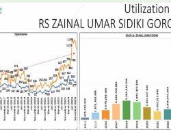 Komitmen Kepemimpinan dr. Ardiansyah Dorong Kolaborasi RSUD ZUS–BPJS untuk Pelayanan Kesehatan Berkualitas