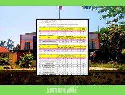 Perkuat Layanan Spesialistik, RSUD ZUS Tetapkan Dokter Lulus Seleksi BLUD 2025