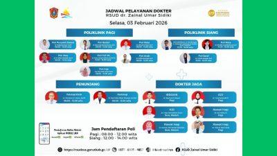 Jadwal Dokter RSUD ZUS Selasa 3 Februari 2026: Layanan Spesialis Lengkap Sejak Pagi hingga Malam
