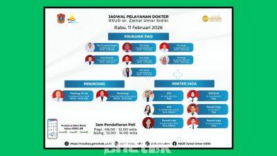 Pastikan Akses Kesehatan Terlayani, RSUD ZUS Hadirkan Layanan Terpadu Rabu, 11 Februari 2026