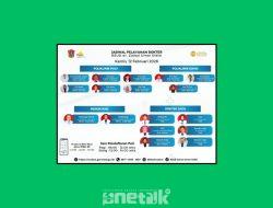 Komitmen Pelayanan Tanpa Henti, RSUD ZUS Pastikan Layanan Kesehatan Optimal pada 12 Februari 2026