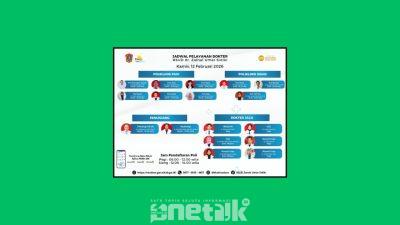 Komitmen Pelayanan Tanpa Henti, RSUD ZUS Pastikan Layanan Kesehatan Optimal pada 12 Februari 2026