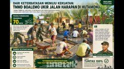 Dari Keterbatasan Menuju Kekuatan: TMMD Boalemo Ukir Jalan Harapan di Hutamonu