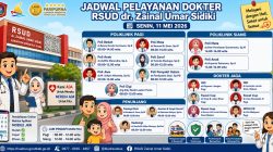 RSUD ZUS Gorontalo Utara Tingkatkan Pelayanan Kesehatan, Akses Berobat Kian Mudah dan Terjadwal